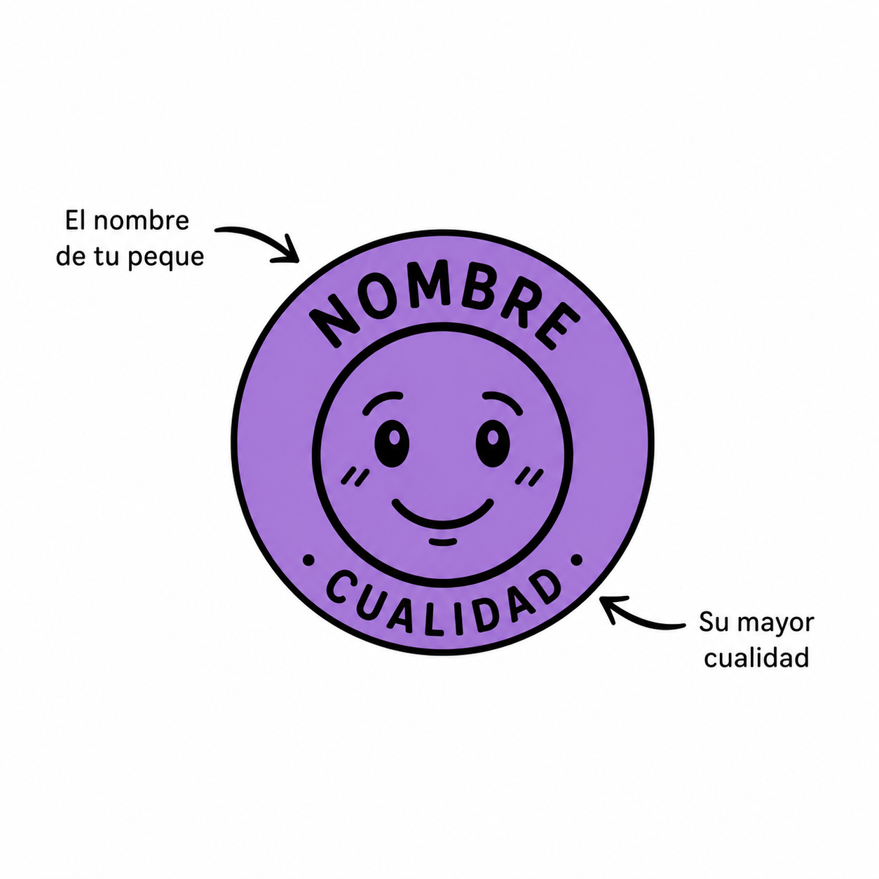 Personaliza tu propia cualidad